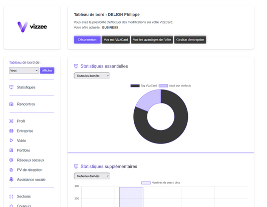 Et si vous pouviez mesurer l’efficacité terrain de vos collaborateurs en temps réel ?